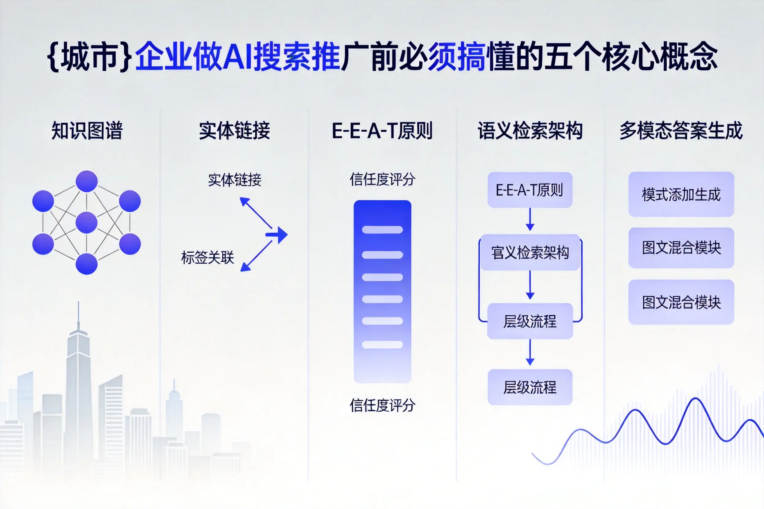 扶余企业做AI搜索推广前必须搞懂的五个核心概念