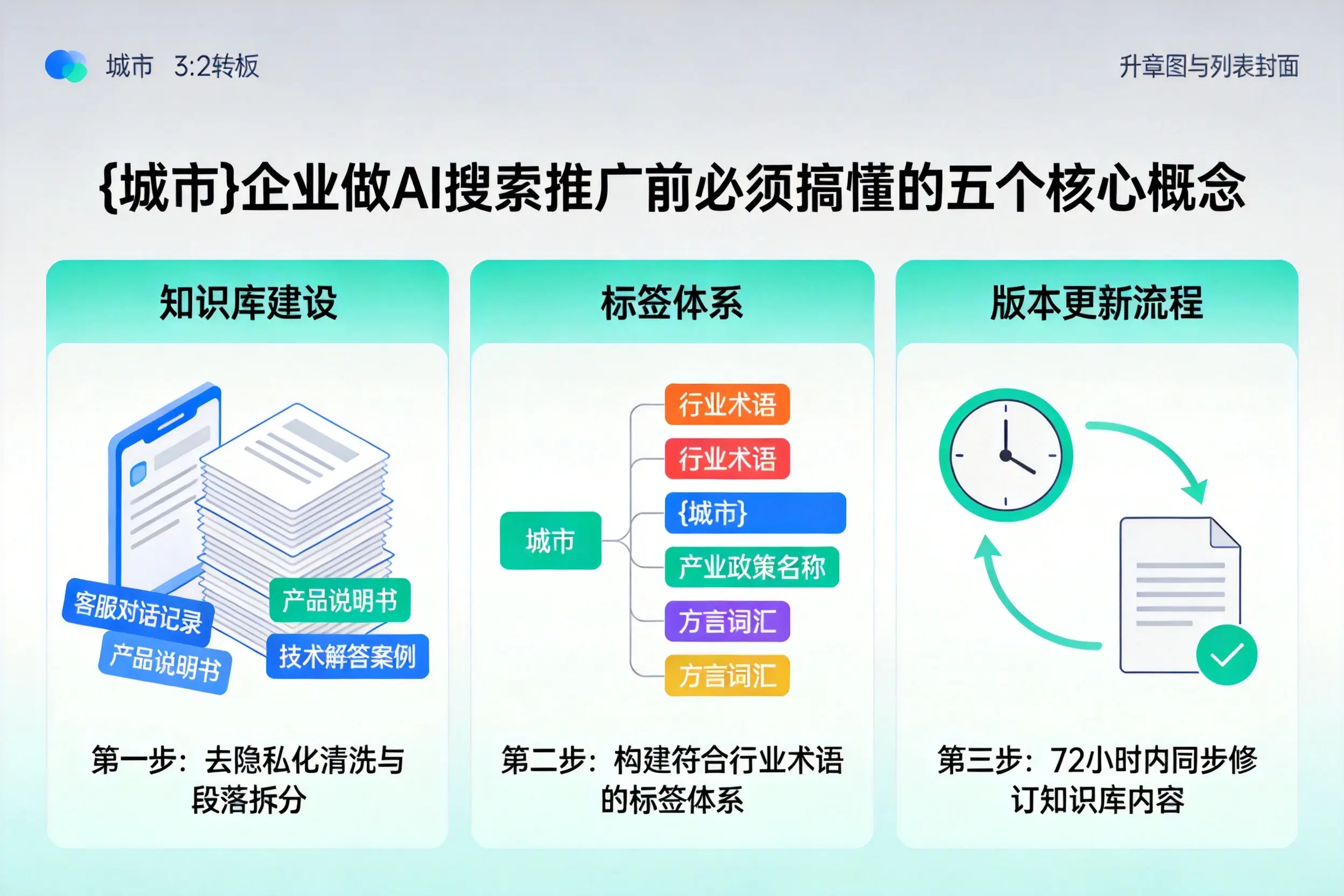 扶余企业做AI搜索推广前必须搞懂的五个核心概念